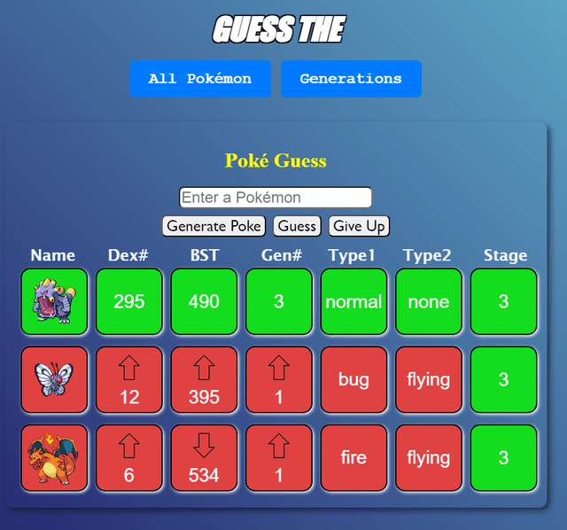 Guess Logo